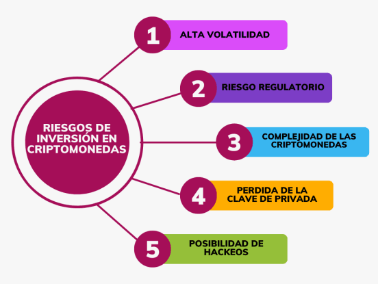soluciones a los riesgos en la inversion cripto
