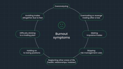 soluciones contra burnout para traders