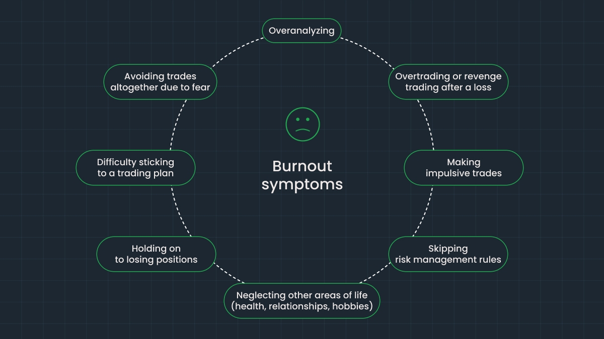 soluciones contra burnout para traders