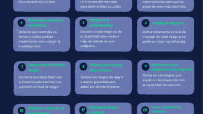 soluciones para manejar riesgos en acciones