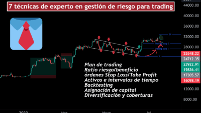 soluciones para perdidas en trading