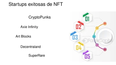 tendencias emergentes en el mercado nft