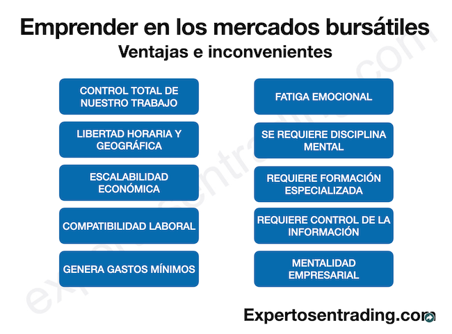 ventajas de cursos en trading