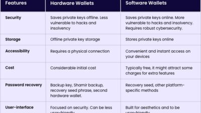 ventajas de wallets de hardware sobre software