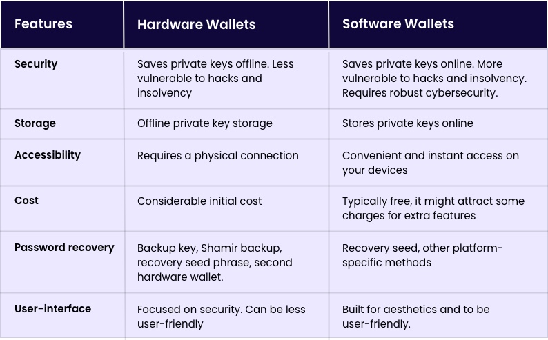 ventajas de wallets de hardware sobre software