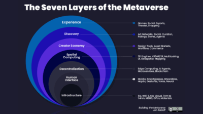 ventajas principales del metaverso