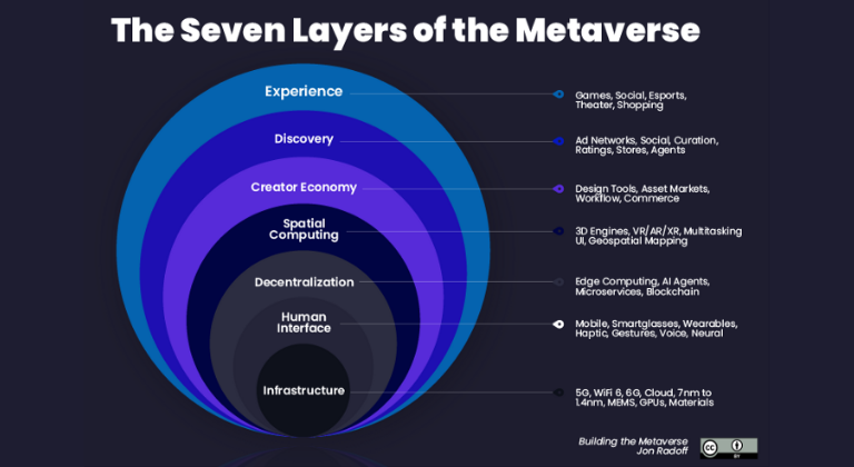 ventajas principales del metaverso